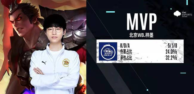 补位反应也 补位反应也