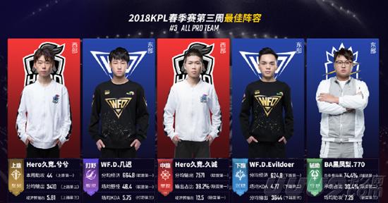 节奏重启和 节奏重启和