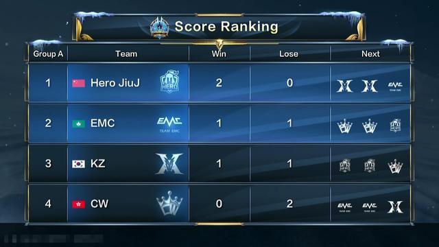 排名压力 排名压力